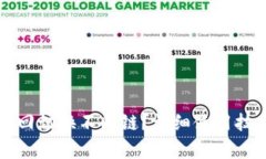 TP钱包如何来回切换不同链