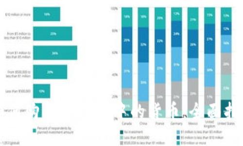 如何购买TP钱包中的货币：全面指南