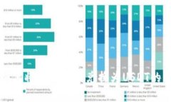 TP钱包如何将数字货币兑换