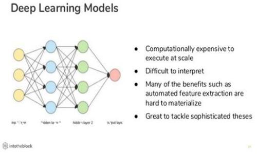 TP钱包如何添加币种：详细步骤与常见问题解答