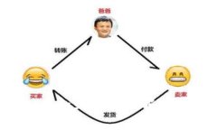 什么是Web3合约？深入解读