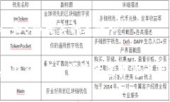 思考一个和 和5个相关的关