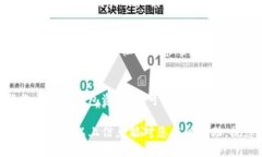   怎么用TP钱包买币？全面